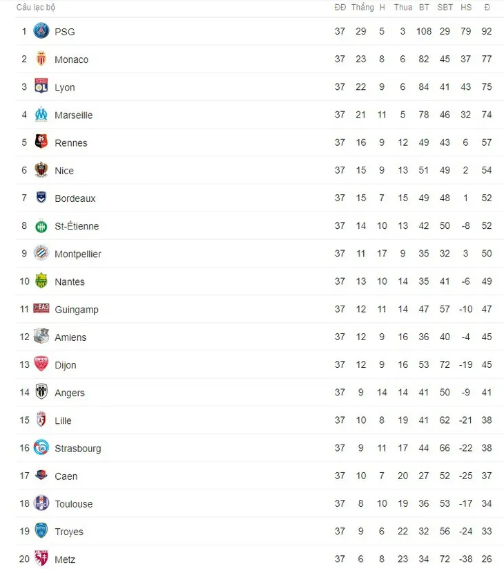 Kết quả bóng đá sáng 13/5: Bayern thua sốc trong ngày Bundesliga hạ màn, Real thắng đậm Celta Vigo - Ảnh 13. Kết quả bóng đá sáng 13/5: Bayern thua sốc trong ngày Bundesliga hạ màn, Real thắng đậm Celta Vigo - Ảnh 13.