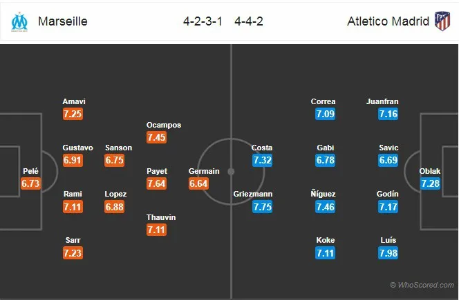 Chung kết Europa League: Marseille - Atletico Madrid (01h45 ngày 17/5) - Ảnh 2. Chung kết Europa League: Marseille - Atletico Madrid (01h45 ngày 17/5) - Ảnh 2.
