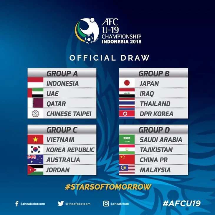 VCK U19 châu Á: U19 Việt Nam cùng bảng U19 Hàn Quốc, Australia và Jordan - Ảnh 1. VCK U19 châu Á: U19 Việt Nam cùng bảng U19 Hàn Quốc, Australia và Jordan - Ảnh 1.