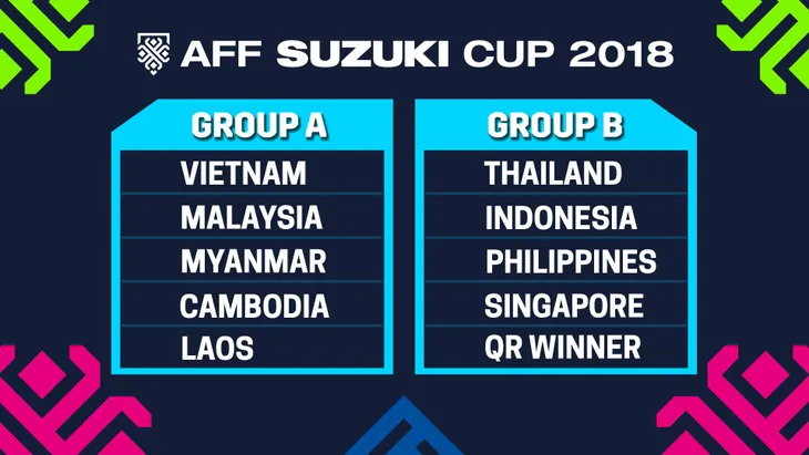 Lịch thi đấu của ĐT Việt Nam tại AFF Cup 2018 - Ảnh 1. Lịch thi đấu của ĐT Việt Nam tại AFF Cup 2018 - Ảnh 1.