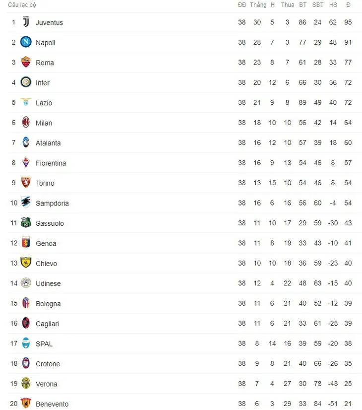 Kết quả bóng đá sáng 21/5: Barcelona nâng cúp, Inter giành quyền dự Champions League mùa tới - Ảnh 4. Kết quả bóng đá sáng 21/5: Barcelona nâng cúp, Inter giành quyền dự Champions League mùa tới - Ảnh 4.