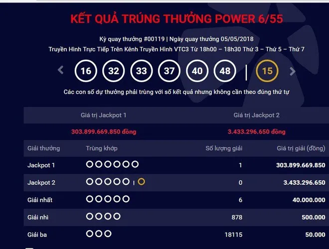 Vietlott trao giải hơn 303 tỷ đồng cho khách hàng trúng thưởng - Ảnh 1. Vietlott trao giải hơn 303 tỷ đồng cho khách hàng trúng thưởng - Ảnh 1.