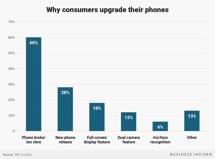 Thuyết phục người dùng mua iPhone mới: Khó đấy Apple! - Ảnh 1. Thuyết phục người dùng mua iPhone mới: Khó đấy Apple! - Ảnh 1.
