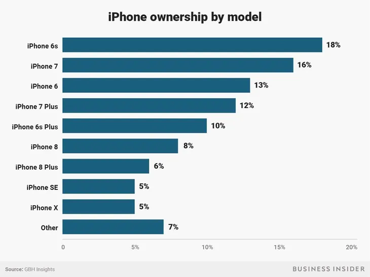 Thuyết phục người dùng mua iPhone mới: Khó đấy Apple! - Ảnh 4. Thuyết phục người dùng mua iPhone mới: Khó đấy Apple! - Ảnh 4.