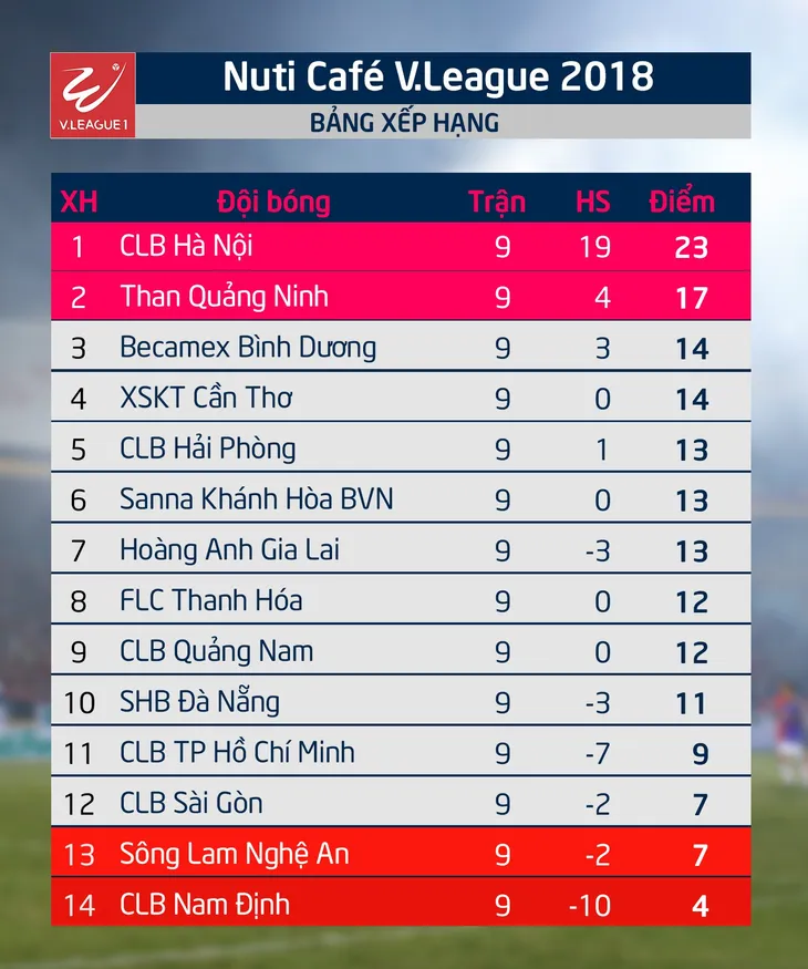 Becamex Bình Dương – CLB Sài Gòn: 17h00 hôm nay (29/5) trực tiếp trên VTV6 - Ảnh 4. Becamex Bình Dương – CLB Sài Gòn: 17h00 hôm nay (29/5) trực tiếp trên VTV6 - Ảnh 4.
