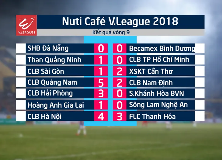 Becamex Bình Dương – CLB Sài Gòn: 17h00 hôm nay (29/5) trực tiếp trên VTV6 - Ảnh 3. Becamex Bình Dương – CLB Sài Gòn: 17h00 hôm nay (29/5) trực tiếp trên VTV6 - Ảnh 3.