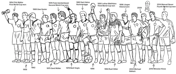 Hưởng ứng FIFA World Cup™ 2018, doodle của Google hôm nay có gì đặc biệt? - Ảnh 7. Hưởng ứng FIFA World Cup™ 2018, doodle của Google hôm nay có gì đặc biệt? - Ảnh 7.
