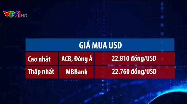 Tỷ giá tăng mạnh phiên đầu tuần - Ảnh 2. Tỷ giá tăng mạnh phiên đầu tuần - Ảnh 2.