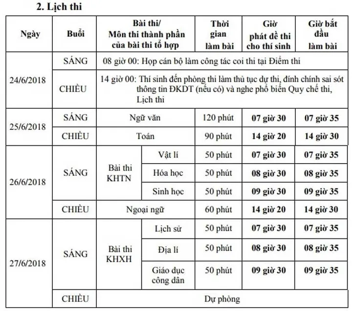 Đề thi môn Ngữ văn kỳ thi THPT Quốc gia 2018 - Ảnh 2.