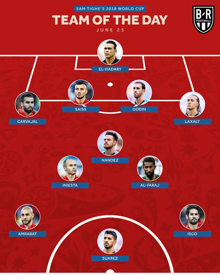 Đội hình tiêu biểu FIFA World Cup™ 2018 ngày 25/6: Cris Ronaldo mất hình - Ảnh 4. Đội hình tiêu biểu FIFA World Cup™ 2018 ngày 25/6: Cris Ronaldo mất hình - Ảnh 4.
