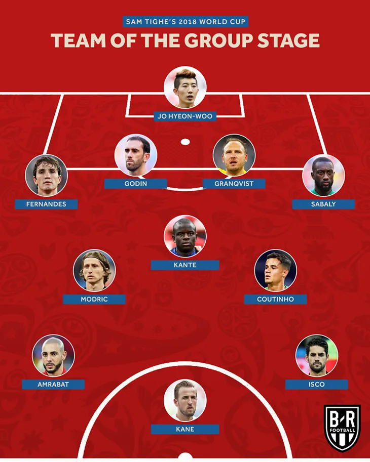 Đội tiêu biểu vòng bảng FIFA World Cup™ 2018: Cris Ronaldo không có chỗ - Ảnh 3. Đội tiêu biểu vòng bảng FIFA World Cup™ 2018: Cris Ronaldo không có chỗ - Ảnh 3.