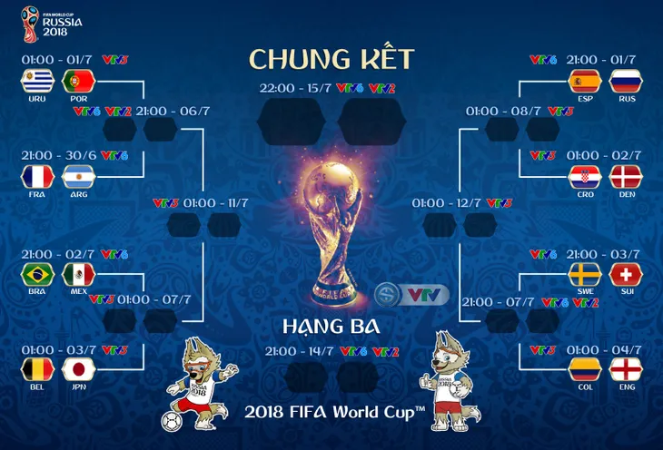 Lịch thi đấu & tường thuật trực tiếp vòng 16 đội FIFA World Cup™ 2018 - Ảnh 3. Lịch thi đấu & tường thuật trực tiếp vòng 16 đội FIFA World Cup™ 2018 - Ảnh 3.