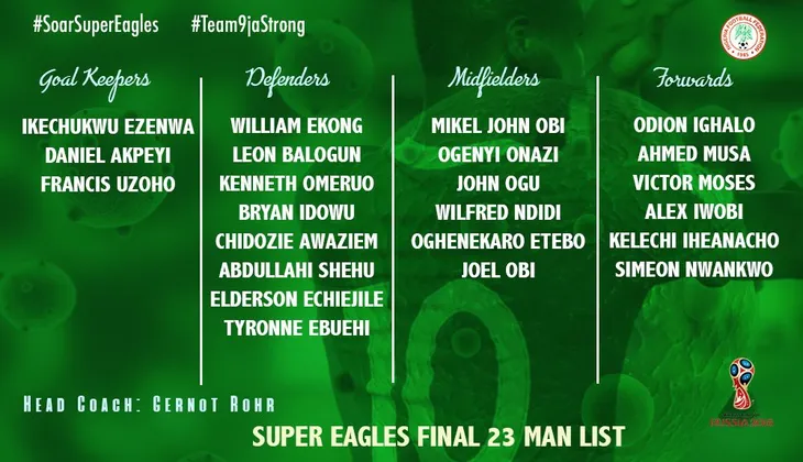 ĐT Nigeria công bố danh sách 23 cầu thủ tham dự World Cup 2018 - Ảnh 1. ĐT Nigeria công bố danh sách 23 cầu thủ tham dự World Cup 2018 - Ảnh 1.