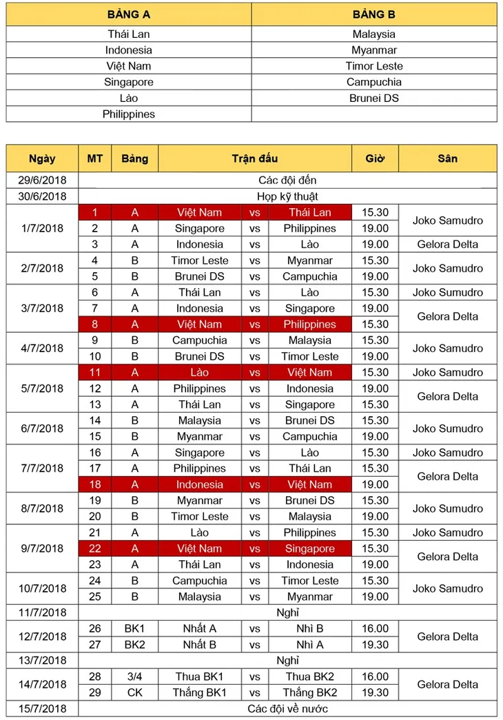Lịch thi đấu của ĐT U19 Việt Nam tại giải vô địch U19 Đông Nam Á 2018 - Ảnh 1. Lịch thi đấu của ĐT U19 Việt Nam tại giải vô địch U19 Đông Nam Á 2018 - Ảnh 1.