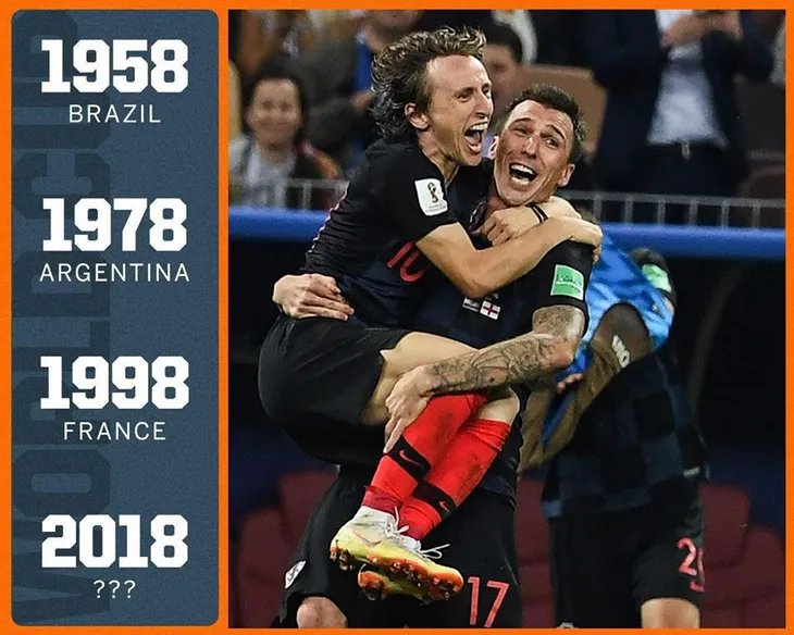 Nếu tin vào lịch sử, hãy đặt cửa Croatia tại chung kết World Cup 2018 - Ảnh 1. Nếu tin vào lịch sử, hãy đặt cửa Croatia tại chung kết World Cup 2018 - Ảnh 1.