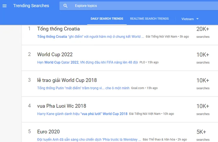 Sau chung kết World Cup 2018, người dùng Việt đổ xô tìm kiếm nữ Tổng thống Croatia - Ảnh 2. Sau chung kết World Cup 2018, người dùng Việt đổ xô tìm kiếm nữ Tổng thống Croatia - Ảnh 2.