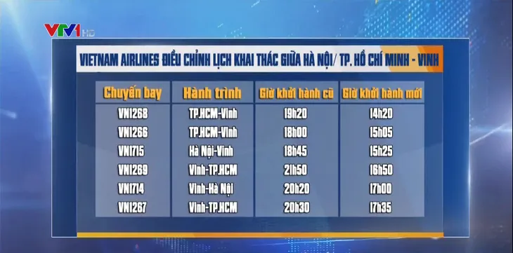 Vietnam Airlines điều chỉnh lịch khai thác giữa Hà Nội/TP.HCM - Vinh do ảnh hưởng của bão số 3 - Ảnh 1. Vietnam Airlines điều chỉnh lịch khai thác giữa Hà Nội/TP.HCM - Vinh do ảnh hưởng của bão số 3 - Ảnh 1.