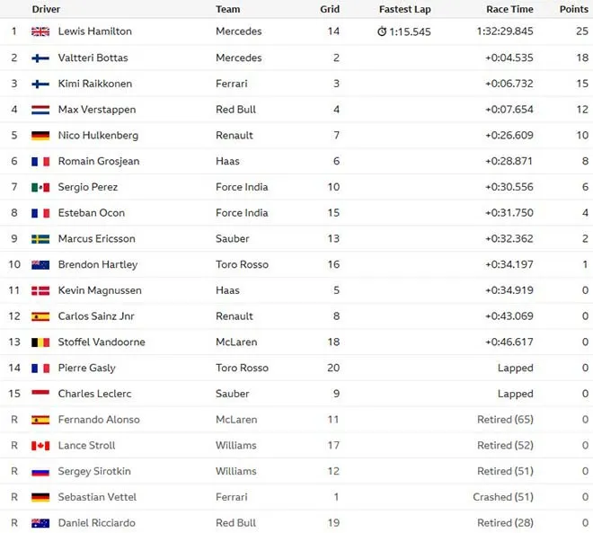 Đua xe F1: Lewis Hamilton giành chiến thắng ngoạn mục tại GP Đức - Ảnh 3. Đua xe F1: Lewis Hamilton giành chiến thắng ngoạn mục tại GP Đức - Ảnh 3.