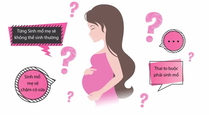 GLTT: Sinh mổ và những lầm tưởng về sinh mổ - Ảnh 1. GLTT: Sinh mổ và những lầm tưởng về sinh mổ - Ảnh 1.