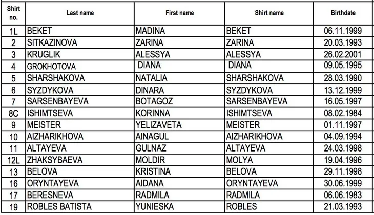 Danh sách CLB Altay Kazakhstan tham dự Giải bóng chuyền nữ Quốc tế VTV Cup Ống nhựa Hoa Sen 2018 - Ảnh 2. Danh sách CLB Altay Kazakhstan tham dự Giải bóng chuyền nữ Quốc tế VTV Cup Ống nhựa Hoa Sen 2018 - Ảnh 2.