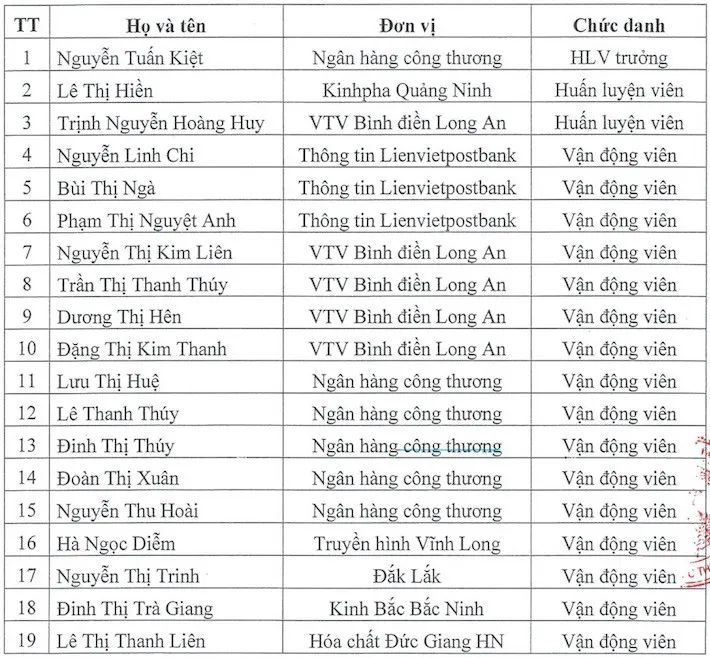 Danh sách ĐT bóng chuyền nữ Việt Nam tham dự Giải bóng chuyền nữ Quốc tế VTV Cup Ống nhựa Hoa Sen 2018 - Ảnh 2. Danh sách ĐT bóng chuyền nữ Việt Nam tham dự Giải bóng chuyền nữ Quốc tế VTV Cup Ống nhựa Hoa Sen 2018 - Ảnh 2.