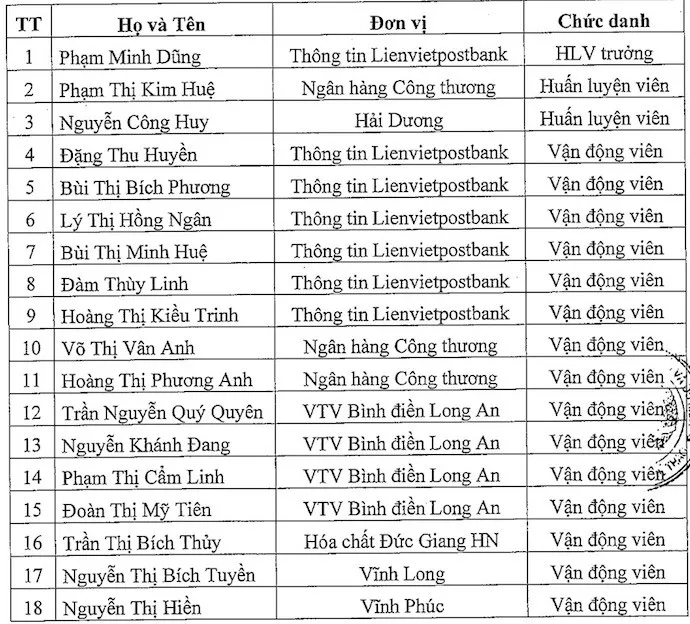 Danh sách ĐT bóng chuyền nữ trẻ Việt Nam tham dự Giải bóng chuyền nữ Quốc tế VTV Cup Ống nhựa Hoa Sen 2018 - Ảnh 2. Danh sách ĐT bóng chuyền nữ trẻ Việt Nam tham dự Giải bóng chuyền nữ Quốc tế VTV Cup Ống nhựa Hoa Sen 2018 - Ảnh 2.