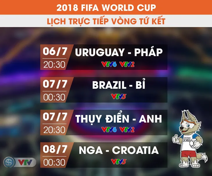 Lịch thi đấu và tường thuật trực tiếp tứ kết FIFA World Cup™ 2018 - Ảnh 2. Lịch thi đấu và tường thuật trực tiếp tứ kết FIFA World Cup™ 2018 - Ảnh 2.