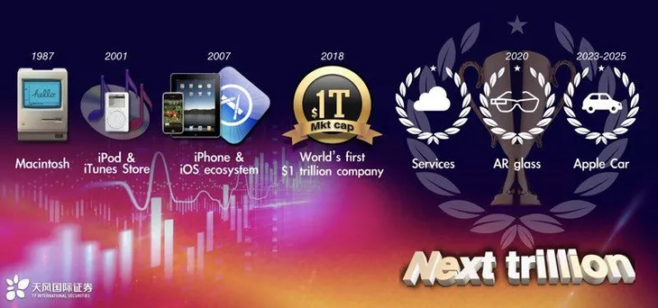 Hãy gom tiền ngay từ bây giờ: Ô tô Apple Car sẽ ra mắt vào năm 2023 - 2025! - Ảnh 1. Hãy gom tiền ngay từ bây giờ: Ô tô Apple Car sẽ ra mắt vào năm 2023 - 2025! - Ảnh 1.