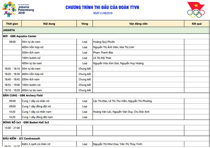 Lịch thi đấu ASIAD 2018 hôm nay (21/8): Chờ đợi niềm hy vọng Thuý Vi, Hoàng Xuân Vinh, Ánh Viên - Ảnh 3. Lịch thi đấu ASIAD 2018 hôm nay (21/8): Chờ đợi niềm hy vọng Thuý Vi, Hoàng Xuân Vinh, Ánh Viên - Ảnh 3.
