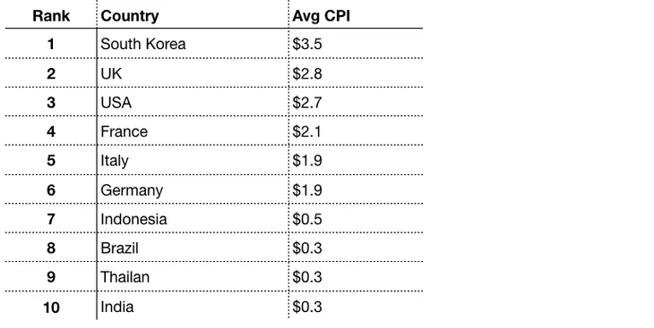 Chỉ có 0,9% số ứng dụng trên Google Play Store đạt hơn 1 triệu lượt cài đặt - Ảnh 5. Chỉ có 0,9% số ứng dụng trên Google Play Store đạt hơn 1 triệu lượt cài đặt - Ảnh 5.
