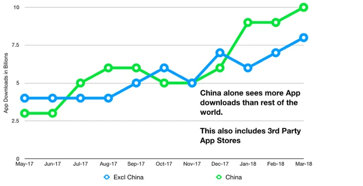 Chỉ có 0,9% số ứng dụng trên Google Play Store đạt hơn 1 triệu lượt cài đặt - Ảnh 6. Chỉ có 0,9% số ứng dụng trên Google Play Store đạt hơn 1 triệu lượt cài đặt - Ảnh 6.