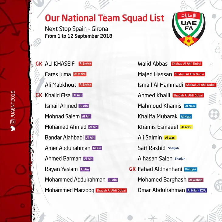 Không cầu thủ Olympic UAE nào được triệu tập lên ĐTQG chuẩn bị Asian Cup 2019 - Ảnh 1. Không cầu thủ Olympic UAE nào được triệu tập lên ĐTQG chuẩn bị Asian Cup 2019 - Ảnh 1.