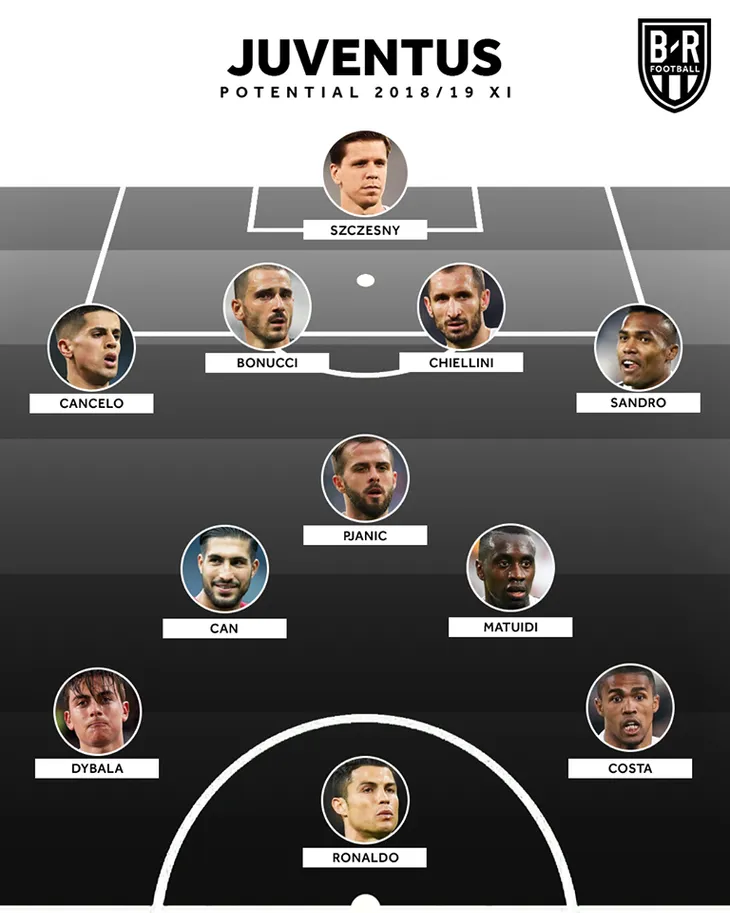 Đội hình siêu khủng của Juventus: Nhìn đã thấy sợ! - Ảnh 3. Đội hình siêu khủng của Juventus: Nhìn đã thấy sợ! - Ảnh 3.