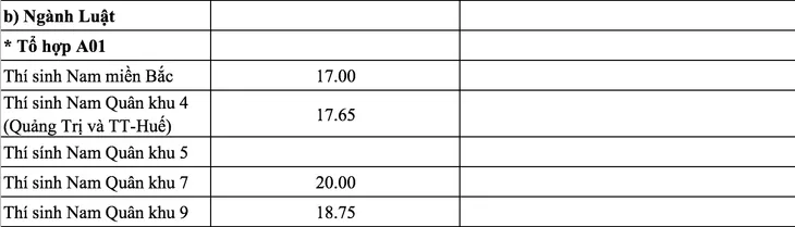 Các trường quân đội chính thức công bố điểm chuẩn năm 2018 - Ảnh 12. Các trường quân đội chính thức công bố điểm chuẩn năm 2018 - Ảnh 12.