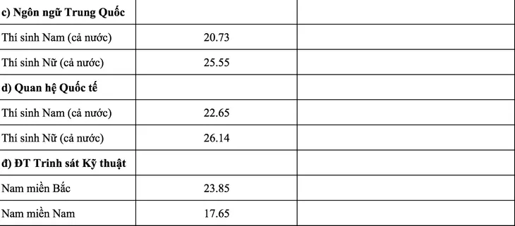Các trường quân đội chính thức công bố điểm chuẩn năm 2018 - Ảnh 15. Các trường quân đội chính thức công bố điểm chuẩn năm 2018 - Ảnh 15.