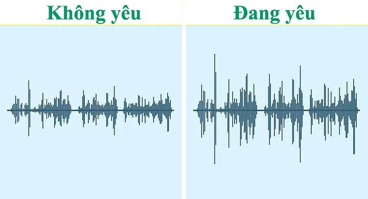 10 điều kỳ lạ này sẽ xảy ra với những người đang yêu - Ảnh 3. 10 điều kỳ lạ này sẽ xảy ra với những người đang yêu - Ảnh 3.