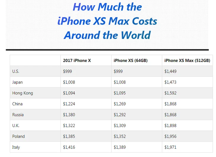 Sắm iPhone Xs, iPhone Xs Max: Đừng bao giờ đến đây để mua! - Ảnh 2.
