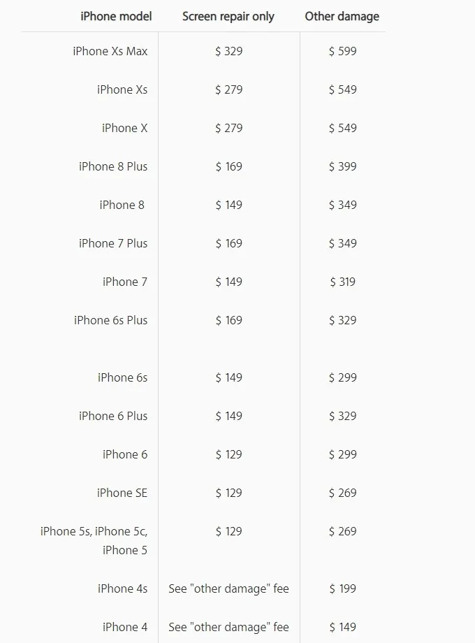 Mua iPhone Xs Max ư? Bạn là một người vô cùng dũng cảm! - Ảnh 1. Mua iPhone Xs Max ư? Bạn là một người vô cùng dũng cảm! - Ảnh 1.