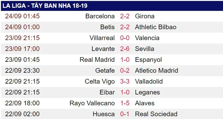 Đội bóng hạng 7 khiến La Liga bùng nổ, lu mờ Barcelona và Real Madrid - Ảnh 3. Đội bóng hạng 7 khiến La Liga bùng nổ, lu mờ Barcelona và Real Madrid - Ảnh 3.