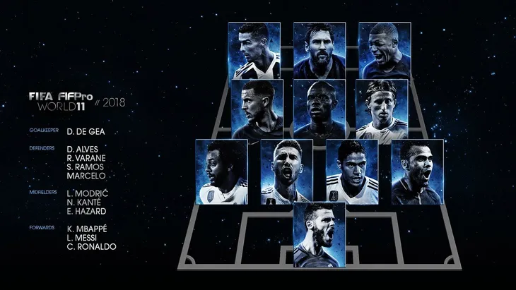 Lộ diện đội hình xuất sắc nhất năm của FIFA: De Gea, Kante, Hazard lần đầu được vinh danh - Ảnh 1. Lộ diện đội hình xuất sắc nhất năm của FIFA: De Gea, Kante, Hazard lần đầu được vinh danh - Ảnh 1.
