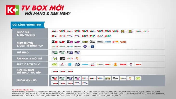 K+ ra mắt đầu xem truyền hình qua Internet K+ TV Box - Ảnh 2. K+ ra mắt đầu xem truyền hình qua Internet K+ TV Box - Ảnh 2.