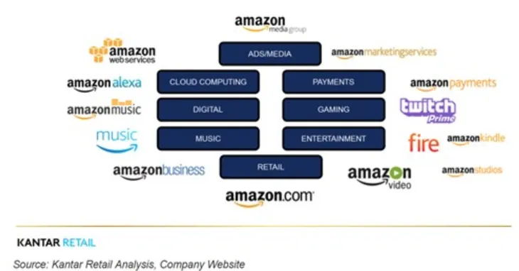 Sau Apple, Amazon trở thành công ty 1.000 tỷ USD - Ảnh 2. Sau Apple, Amazon trở thành công ty 1.000 tỷ USD - Ảnh 2.