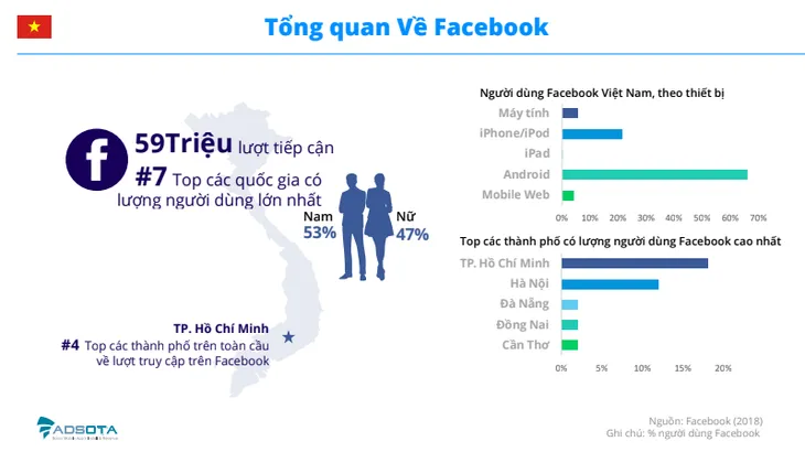 Chi phí quảng cáo số tại Việt Nam sẽ vượt mốc 300 triệu USD trong năm 2020 - Ảnh 2.