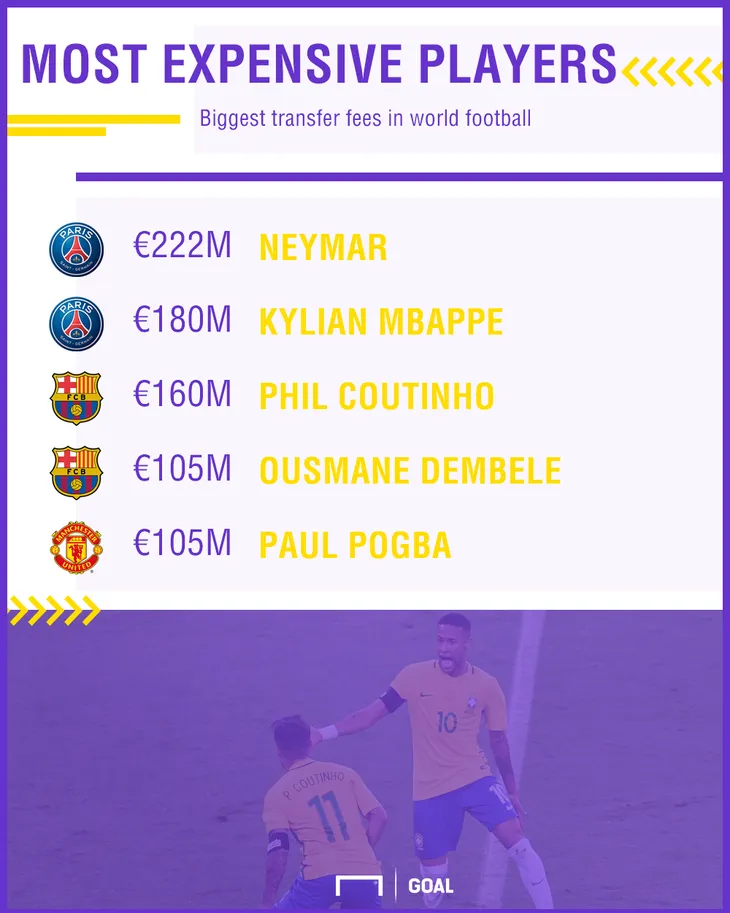 Liverpool chính thức mất Coutinho về tay Barcelona - Ảnh 2. Liverpool chính thức mất Coutinho về tay Barcelona - Ảnh 2.