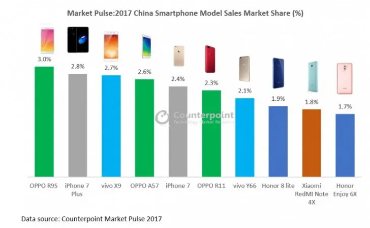 Năm 2017, Apple bị hạ knock-out tại thị trường Trung Quốc - Ảnh 1. Năm 2017, Apple bị hạ knock-out tại thị trường Trung Quốc - Ảnh 1.
