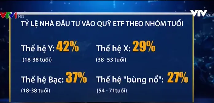 Mỹ: Ngày càng nhiều nhà đầu tư “thế hệ Y” tham gia thị trường chứng khoán - Ảnh 1. Mỹ: Ngày càng nhiều nhà đầu tư “thế hệ Y” tham gia thị trường chứng khoán - Ảnh 1.