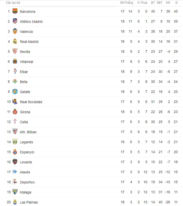 Kết quả bóng đá sáng 07/01: Man City khẳng định sức mạnh, Chelsea bị Norwich cầm hòa - Ảnh 12. Kết quả bóng đá sáng 07/01: Man City khẳng định sức mạnh, Chelsea bị Norwich cầm hòa - Ảnh 12.