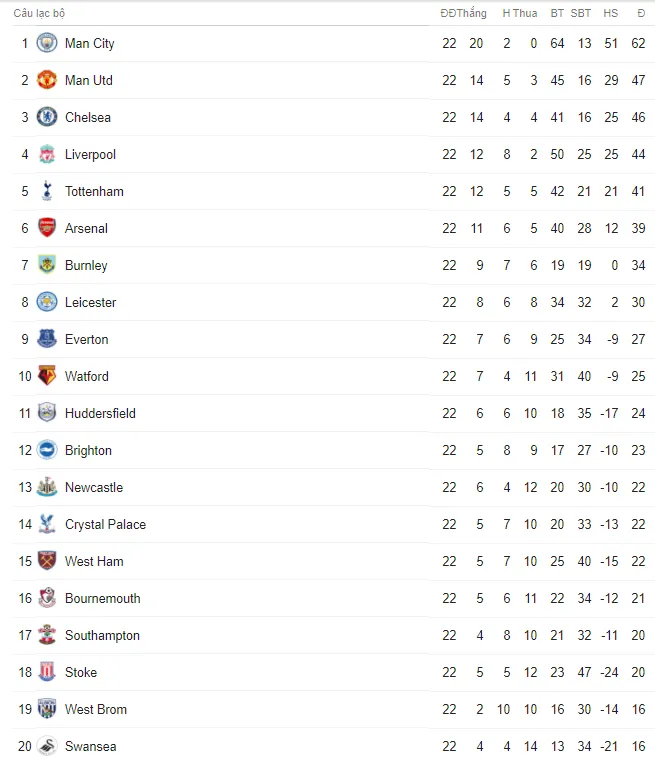 Lịch trực tiếp bóng đá Ngoại hạng Anh vòng 23: Liverpool cản bước được Man City? - Ảnh 2. Lịch trực tiếp bóng đá Ngoại hạng Anh vòng 23: Liverpool cản bước được Man City? - Ảnh 2.