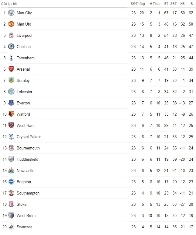 Lịch trực tiếp bóng đá Ngoại hạng Anh vòng 24: Man Utd, Arsenal quyết thắng giữa bão tin đồn - Ảnh 2. Lịch trực tiếp bóng đá Ngoại hạng Anh vòng 24: Man Utd, Arsenal quyết thắng giữa bão tin đồn - Ảnh 2.