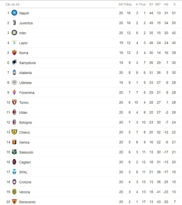 Kết quả bóng đá sáng 07/01: Man City khẳng định sức mạnh, Chelsea bị Norwich cầm hòa - Ảnh 8. Kết quả bóng đá sáng 07/01: Man City khẳng định sức mạnh, Chelsea bị Norwich cầm hòa - Ảnh 8.